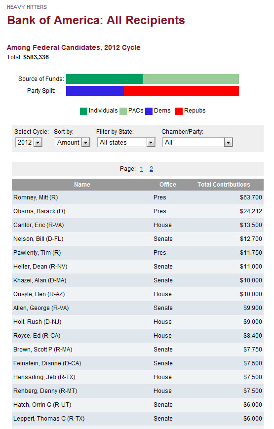 Bank of America donate 1