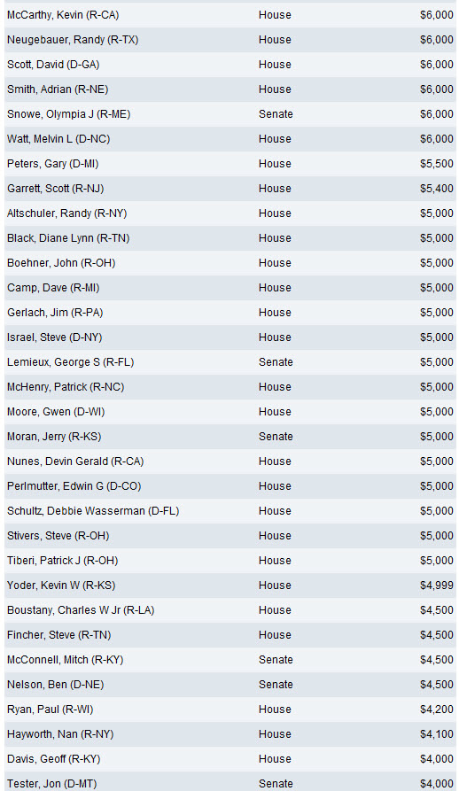 Bank of America donate 2