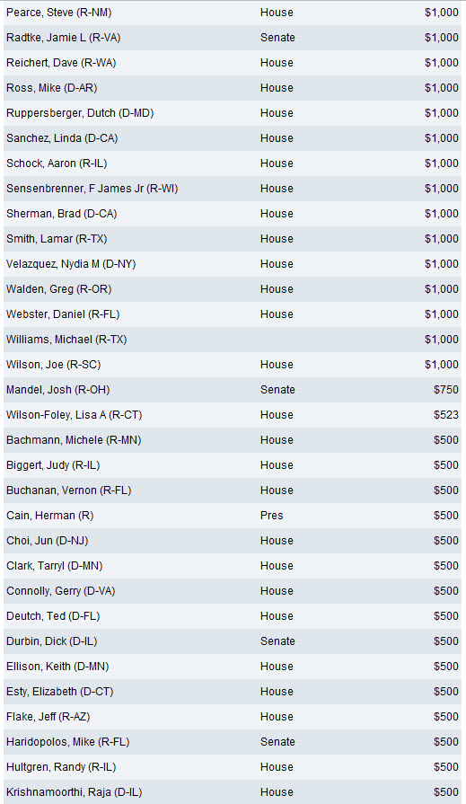 Bank of America donate 6