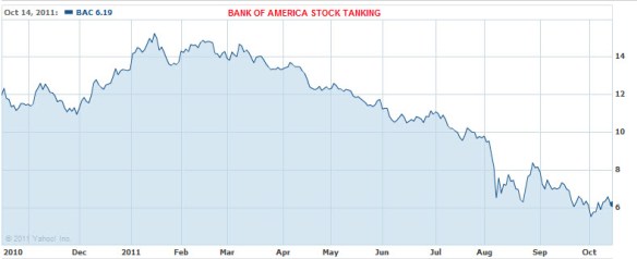 BofA Stock Tanking