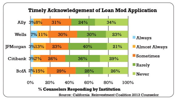 Timely Acknowledge Mod