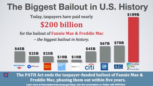 Biggest Bailout in History