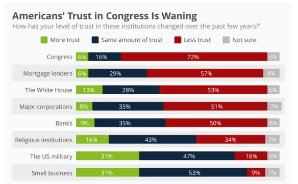 America's Trust