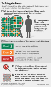 JP Morgan Building of Bonds